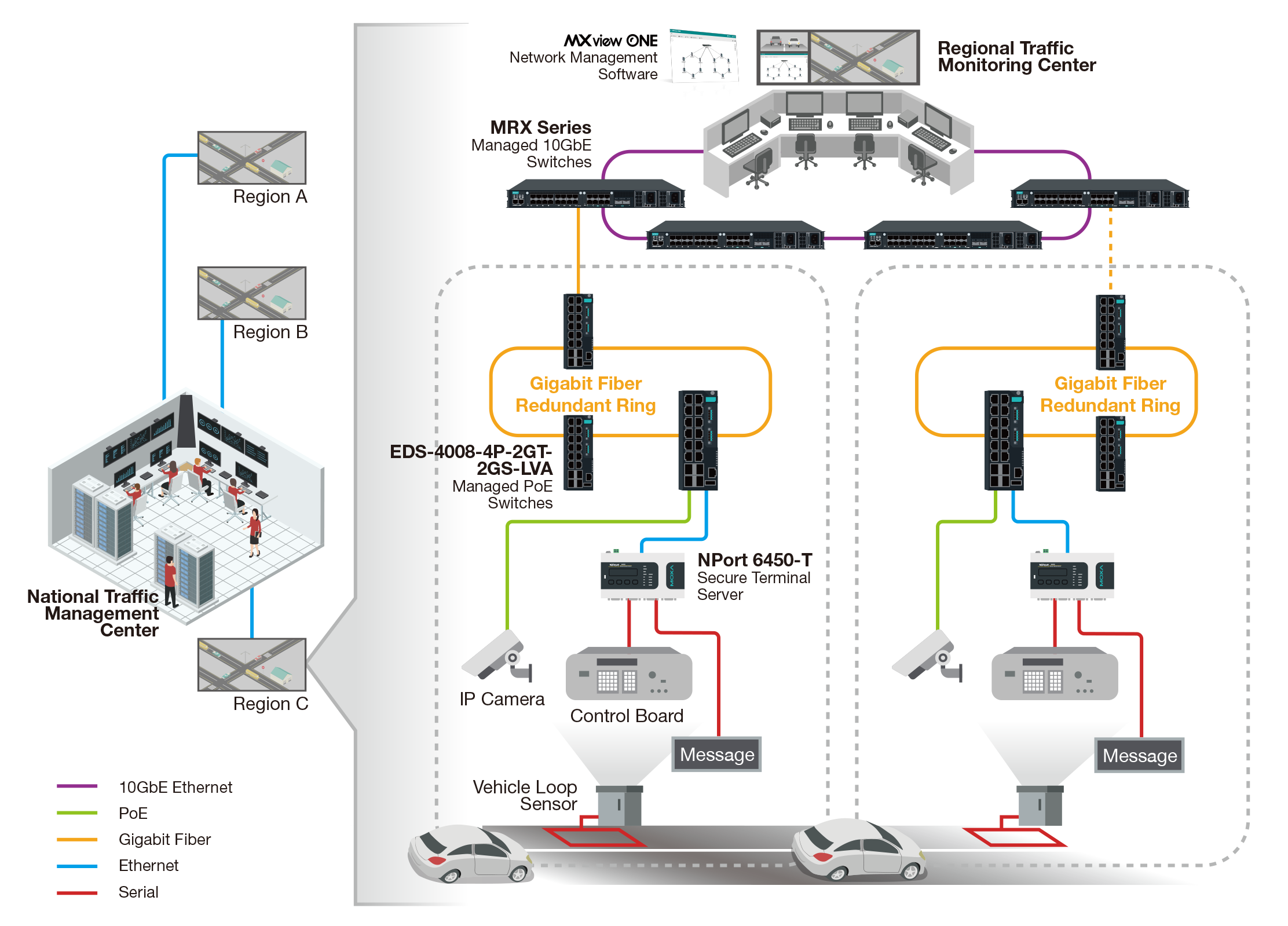 PoE Traffic Monitoring Diagram