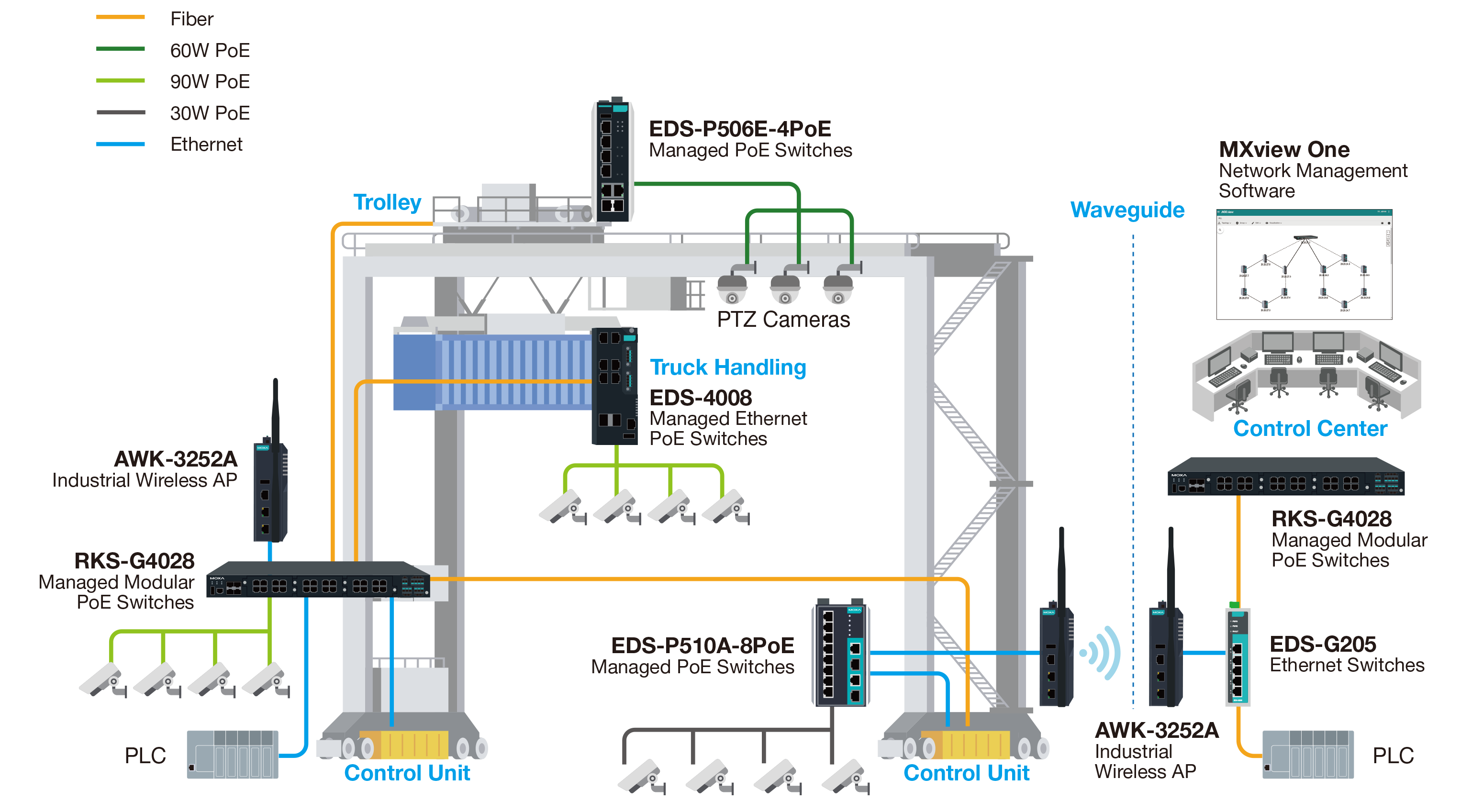 PoE Traffic Monitoring Diagram