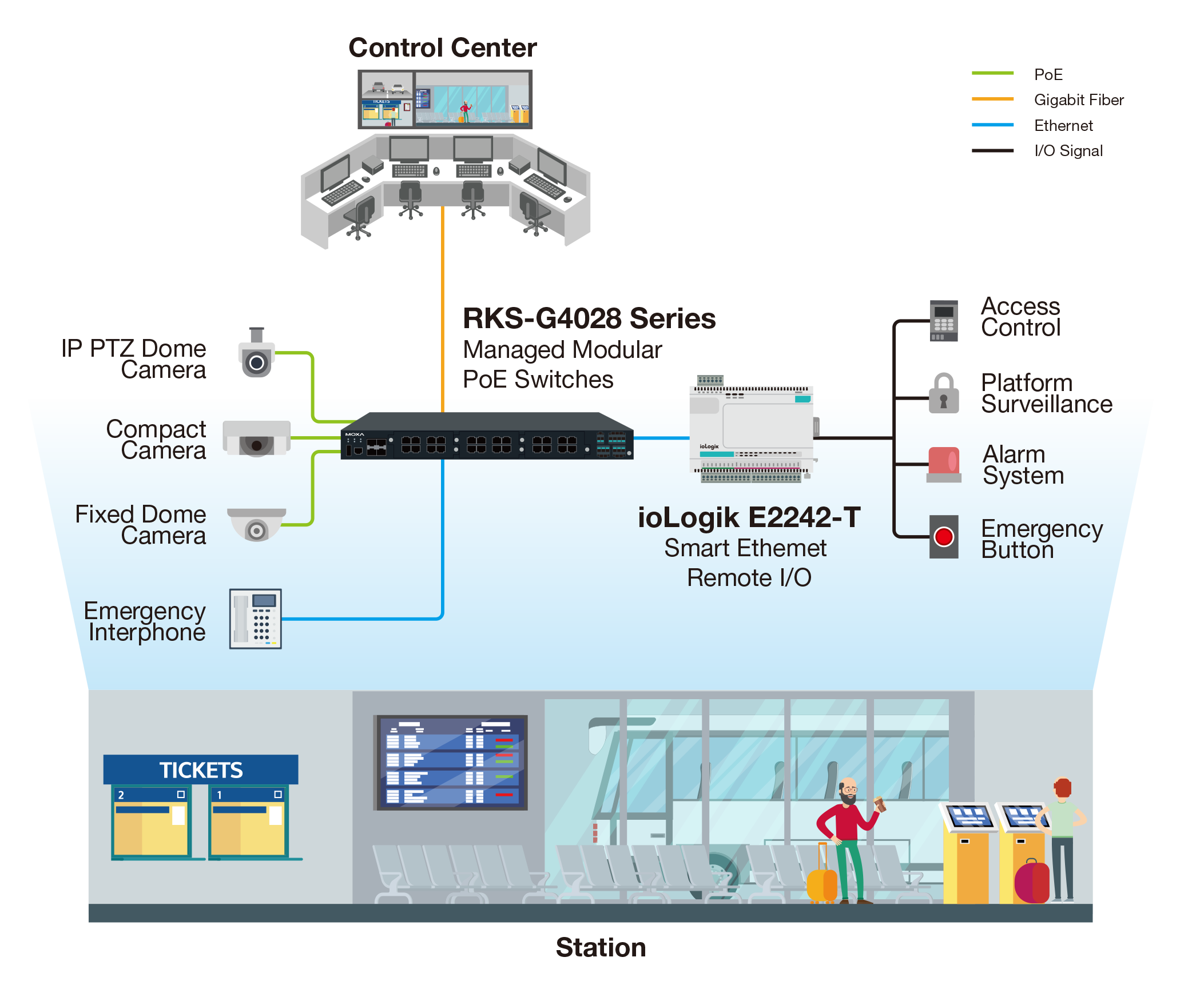 PoE Traffic Monitoring Diagram