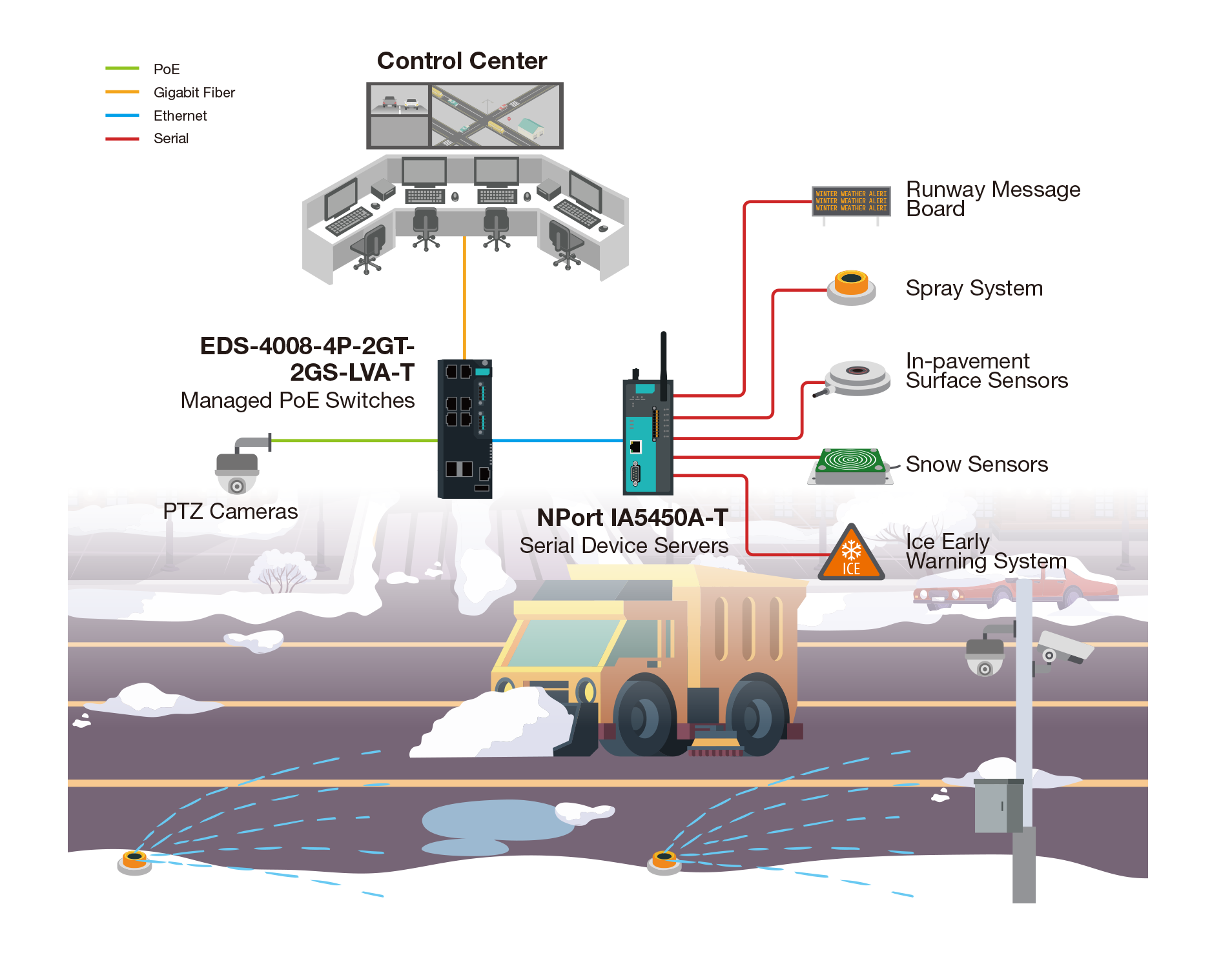 PoE Traffic Monitoring Diagram