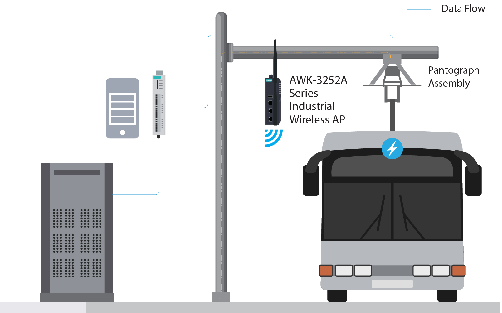 eBus Charging